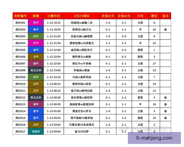 基于比赛数据的足球赛事换人策略效果与胜负影响综合评估研究 基于比赛数据的足球赛事换人策略效果与胜负影响综合评估研究